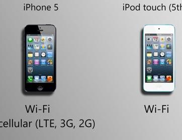 ماذا تختار بين iPhone 5 وiPod touch 5G ؟